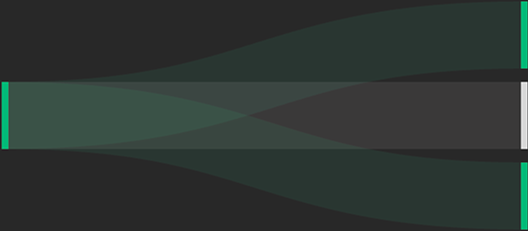 Visual Data